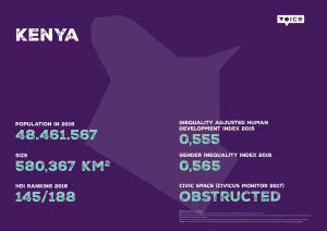 The case of double land allocation in the Magarini Settlement Scheme 